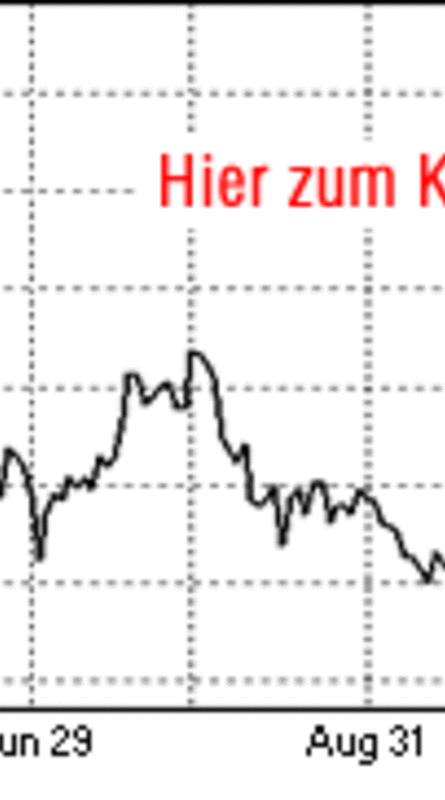 Dow Jones-AIG Sugar Total Return Sub-Index in EUR