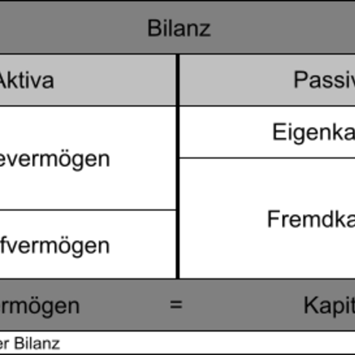 Bilanz - Foto: commons.wikimedia.org © Stefan Hubold, SVG (CC BY-SA 3.0) 