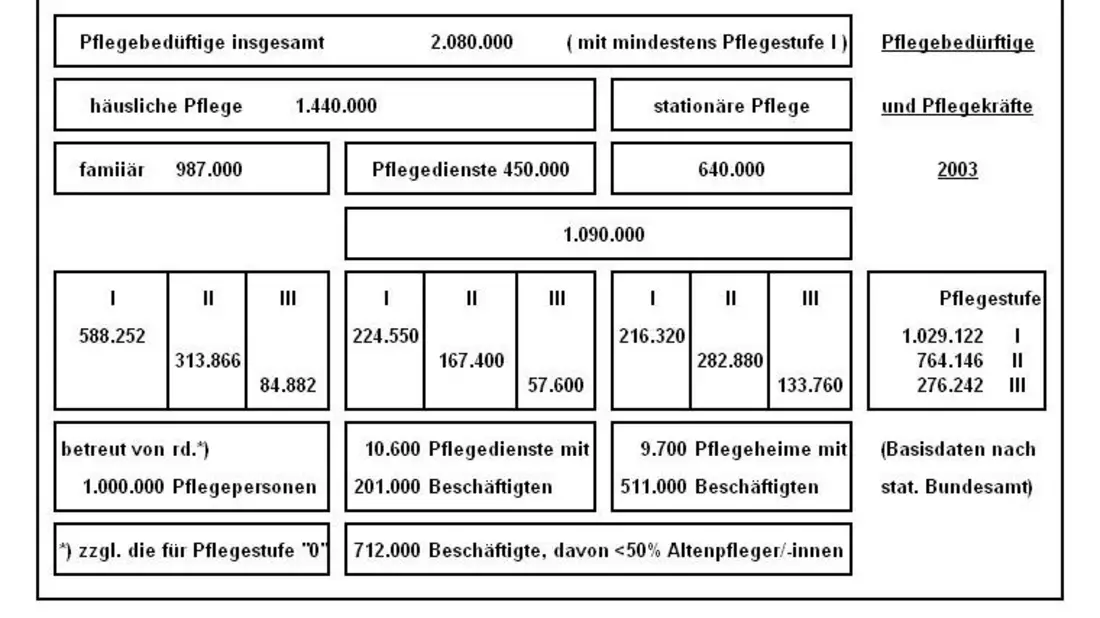 Vor- und Nachteile häuslicher Pflege - Bild: 