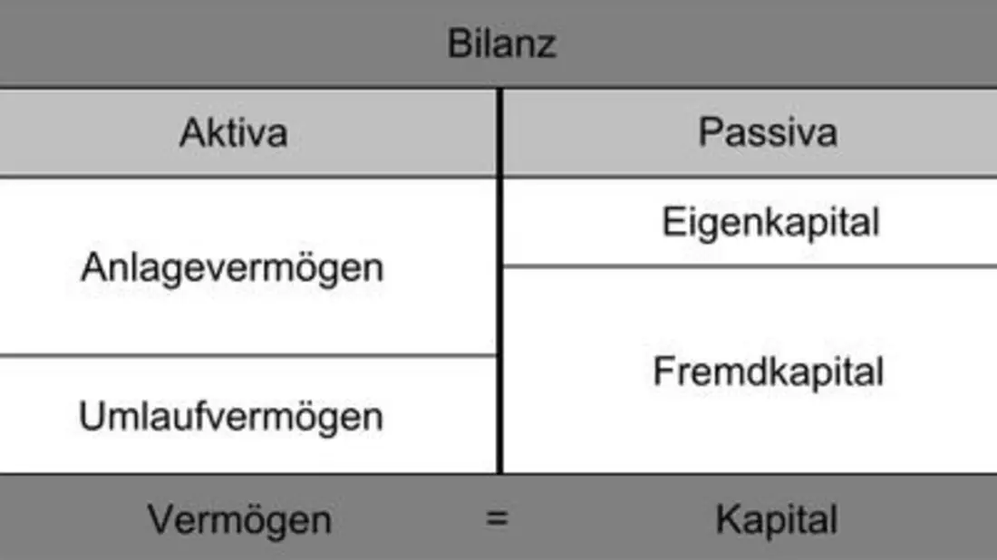  - Bild: commons.wikimedia.org © Stefan Hubold, SVG: Marius Gancher (CC BY-SA 3.0)