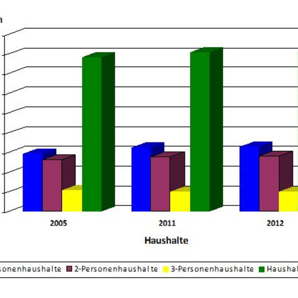 Anzahl der Haushalte in Deutschland. - Foto: 