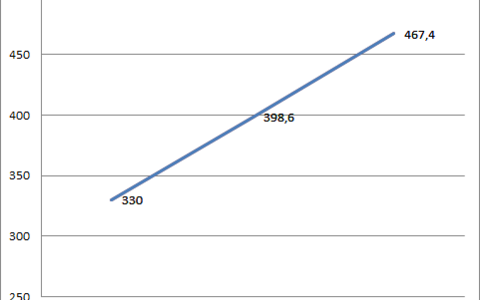 Bild 1 - Foto: Eigene Darstellung