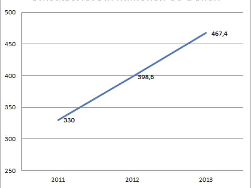 Bild 1 - Foto: Eigene Darstellung