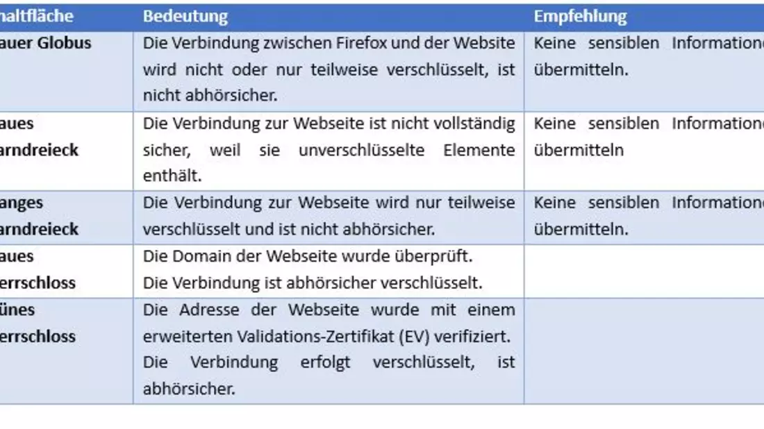 Verschlüsselung der Daten mit Firefox - Bild: 