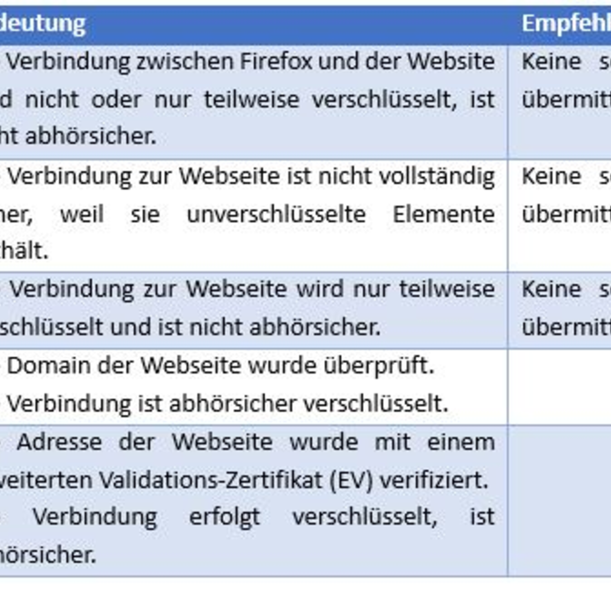 Verschlüsselung der Daten mit Firefox - Foto: 