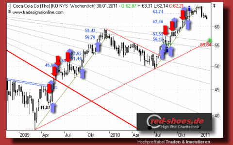  - Foto: Horst Szentiks, Red-shoes