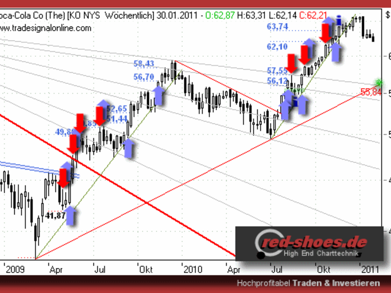  - Foto: Horst Szentiks, Red-shoes