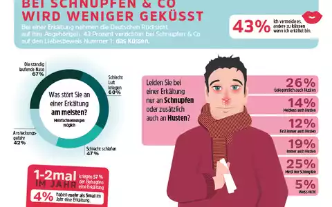  - Foto: Infografik 