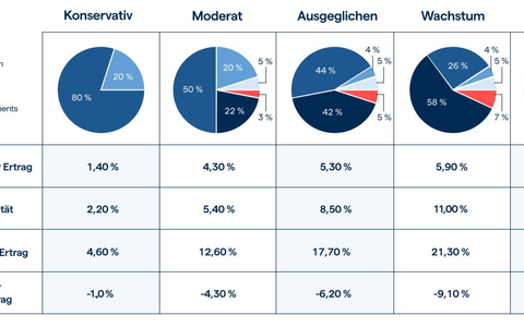  - Foto: Abbildung: IG