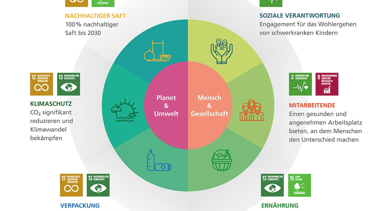 BAAINBw verleiht erneut Förderpreis für Militärgeschichte und Militärtechnikgeschichte an wissenschaftlichen Nachwuchs - Foto: presseportal.de
