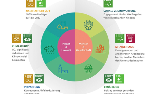 KIDZ BOP 2024: Hits für Kids ohne Ende / Das neue Album von KIDZ BOP verspricht eine klangvolle Reise mit 22 mitreißenden Songs - Foto: presseportal.de