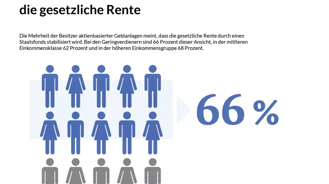 Jeder Zweite in Europa shoppt mit KI-Unterstützung / Immer mehr deutsche Verbraucher:innen legen ihre Skepsis ab - Bild: presseportal.de
