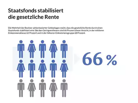 Jeder Zweite in Europa shoppt mit KI-Unterstützung / Immer mehr deutsche Verbraucher:innen legen ihre Skepsis ab - Foto: presseportal.de