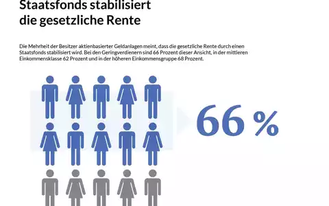 Jeder Zweite in Europa shoppt mit KI-Unterstützung / Immer mehr deutsche Verbraucher:innen legen ihre Skepsis ab - Foto: presseportal.de