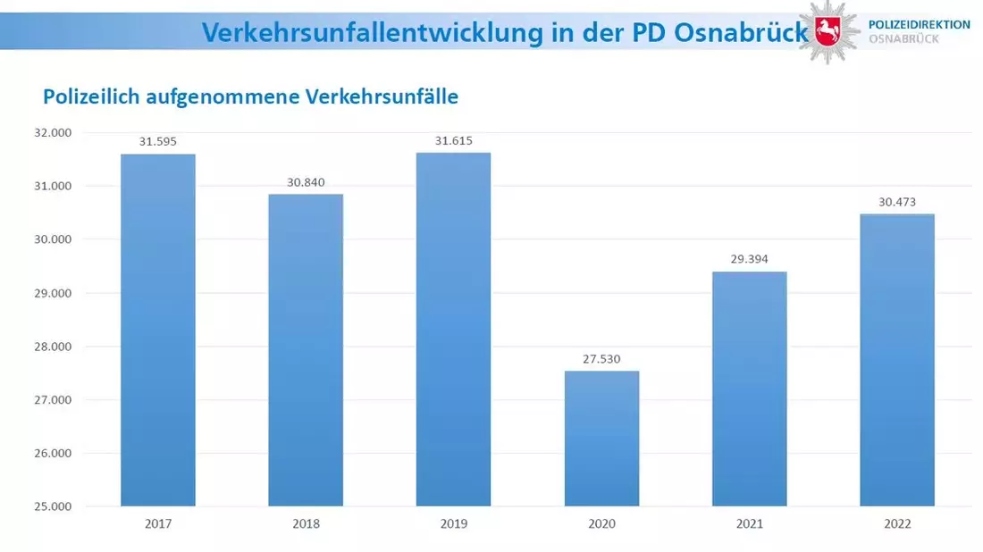 POL-KN: (Konstanz / Landkreis Konstanz) Polizeiliche Kriminalstatistik 2024 im Zuständigkeitsbereich des Polizeipräsidiums Konstanz - Bild: presseportal.de