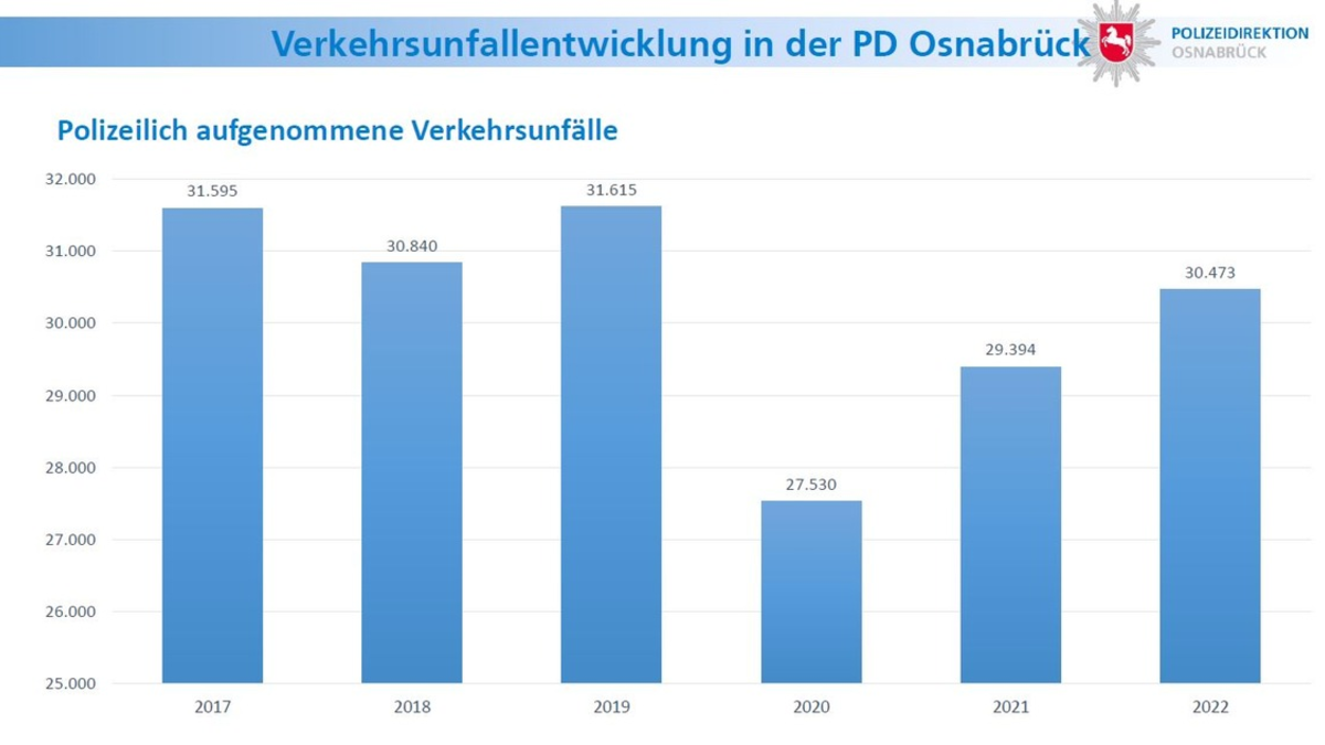 POL-KN: (Konstanz / Landkreis Konstanz) Polizeiliche Kriminalstatistik 2024 im Zuständigkeitsbereich des Polizeipräsidiums Konstanz - Foto: presseportal.de
