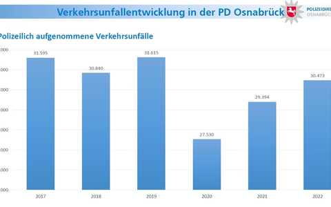POL-KN: (Konstanz / Landkreis Konstanz) Polizeiliche Kriminalstatistik 2024 im Zuständigkeitsbereich des Polizeipräsidiums Konstanz - Foto: presseportal.de