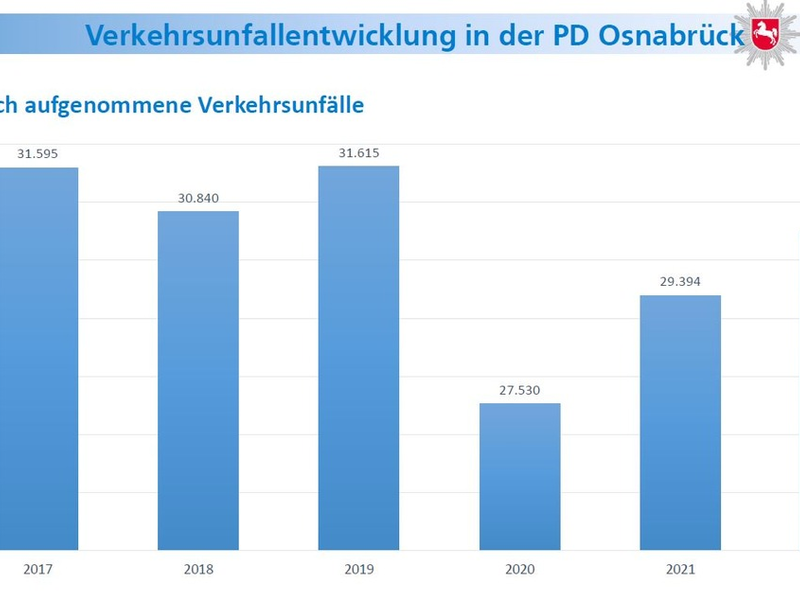 POL-KN: (Konstanz / Landkreis Konstanz) Polizeiliche Kriminalstatistik 2024 im Zuständigkeitsbereich des Polizeipräsidiums Konstanz - Foto: presseportal.de