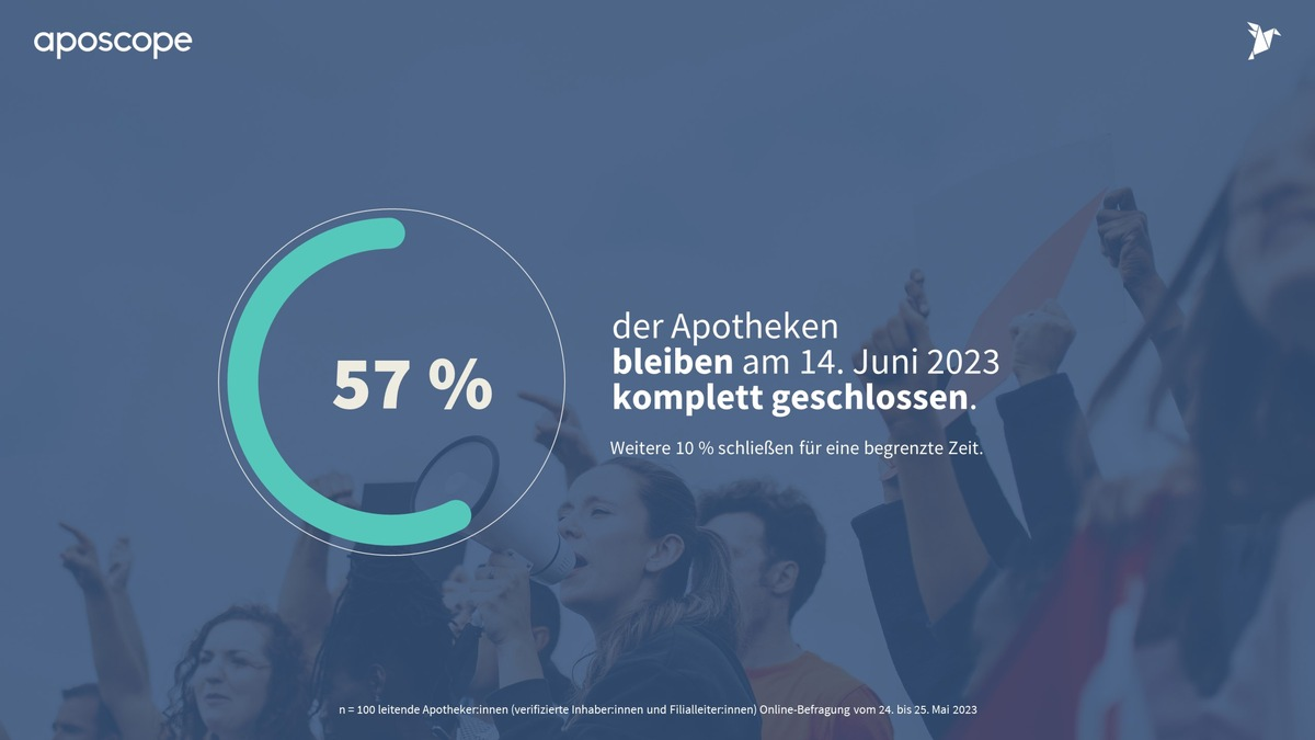 POL-K: 240820-1-K Verkehrssicherheits-Kampagne der Polizei Köln mit der Brauerei zur Malzmühle - Kampagne ist auf 111 Info-Tafeln zu sehen - Foto: presseportal.de