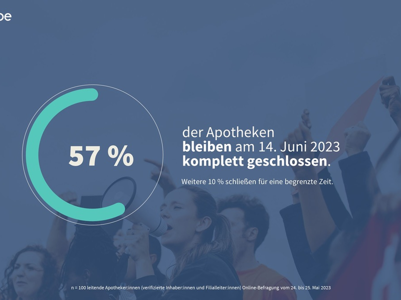 POL-K: 240820-1-K Verkehrssicherheits-Kampagne der Polizei Köln mit der Brauerei zur Malzmühle - Kampagne ist auf 111 Info-Tafeln zu sehen - Foto: presseportal.de