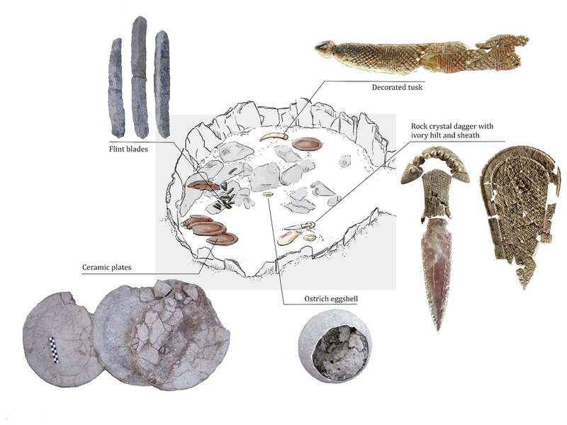 Eine Illustration veranschaulicht, wo bestimmte Grabbeigaben im Rahmen der Ausgrabung eines Grabes gefunden wurden. - Foto: Österreichische Akademie der Wissenschaften/dpa