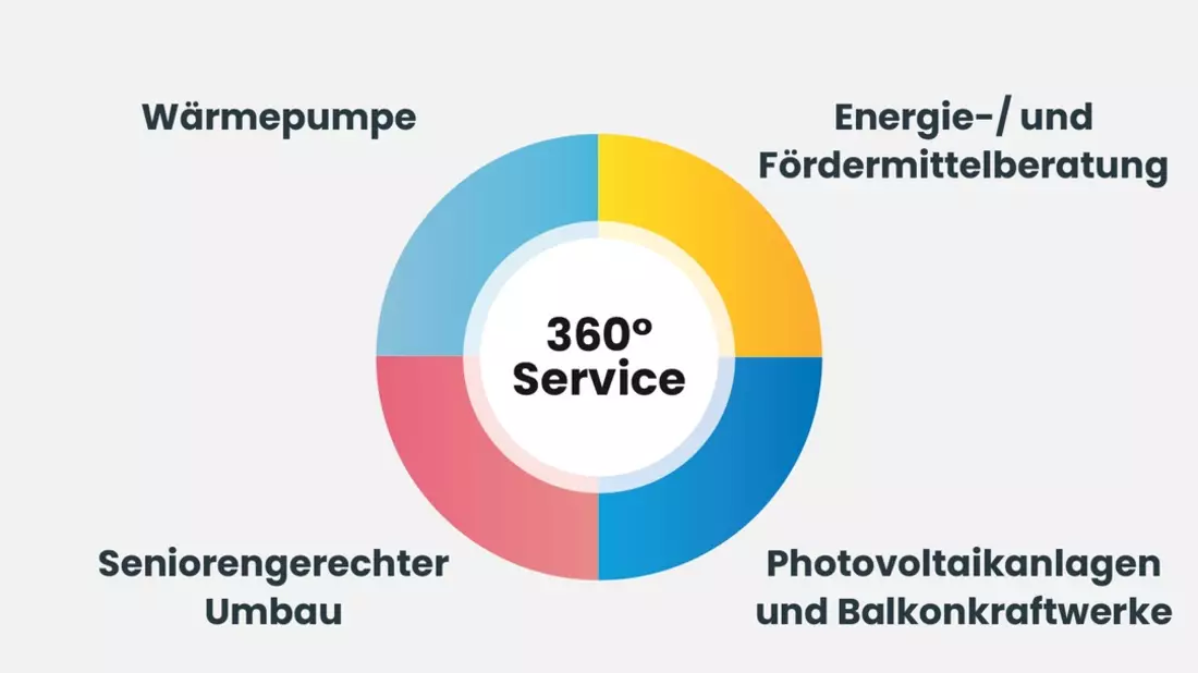 Fokus energetische Sanierung: Heimkapital unterstützt Eigentümer mit Services rund ums Haus - Bild: presseportal.de