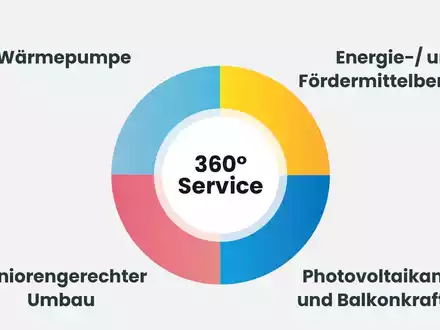 Fokus energetische Sanierung: Heimkapital unterstützt Eigentümer mit Services rund ums Haus - Foto: presseportal.de