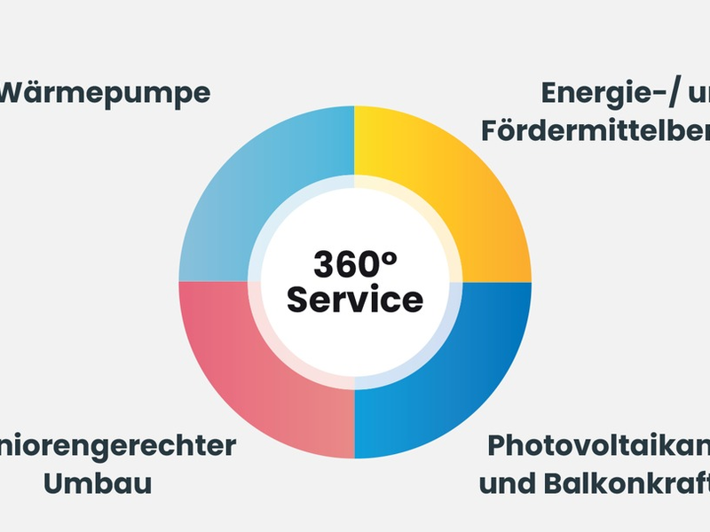 Fokus energetische Sanierung: Heimkapital unterstützt Eigentümer mit Services rund ums Haus - Foto: presseportal.de