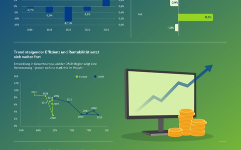 Europas Banken trotzen den Krisen - Foto: presseportal.de