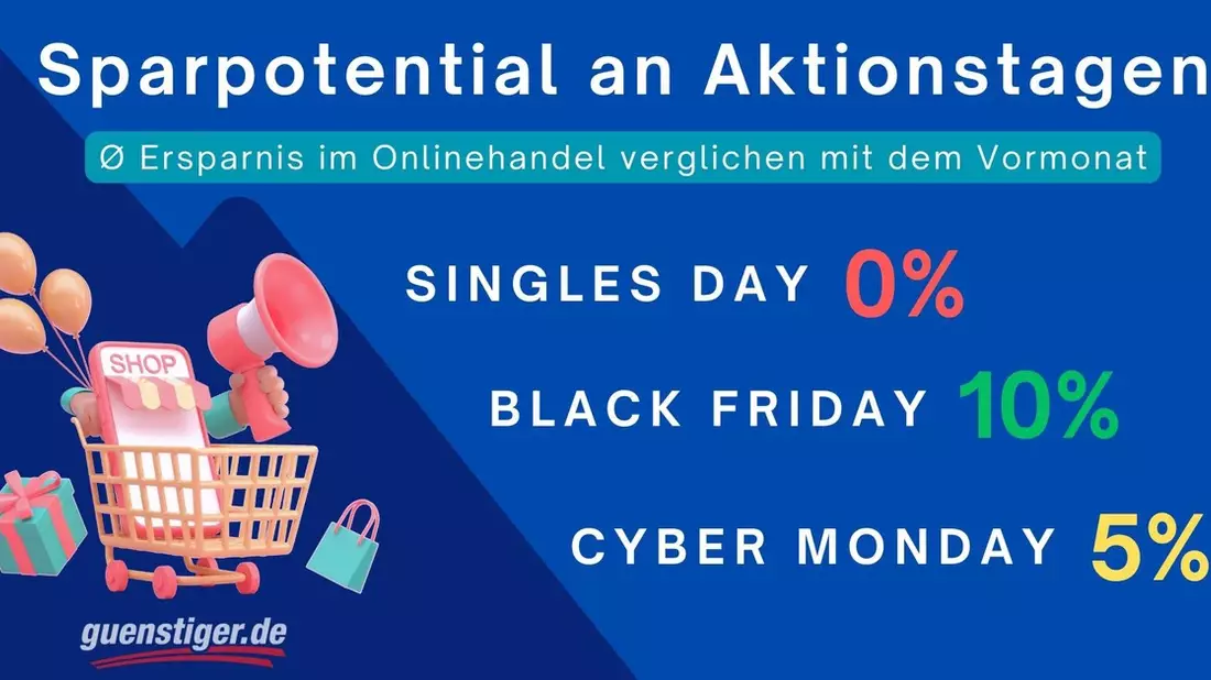 Singles Day, Black Friday oder Cyber Monday: Welcher Aktionstag unschlagbar ist - Bild: presseportal.de
