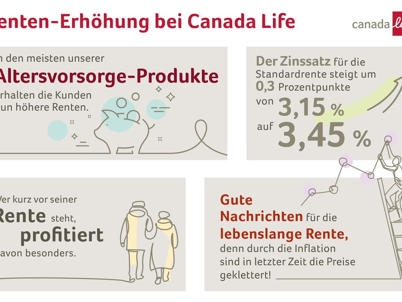 Renten-Erhöhung bei Canada Life - Foto: presseportal.de