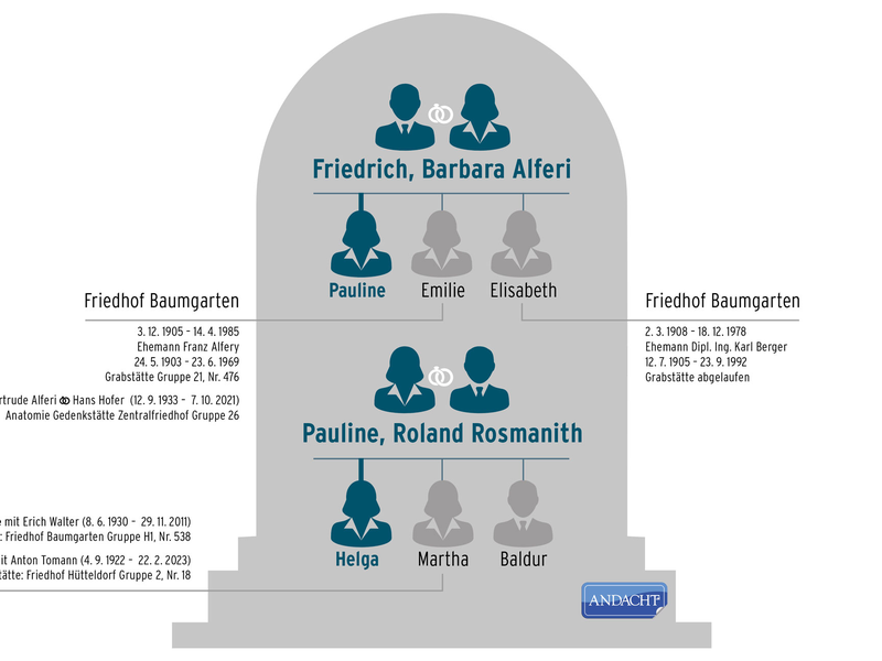 Das smarte Familiengrab - Foto: andacht.at über pressetext.de