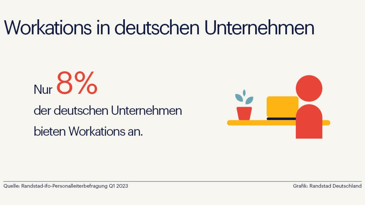 Arbeitnehmende wollen Workation - viele deutsche Unternehmen zögern - Foto: presseportal.de