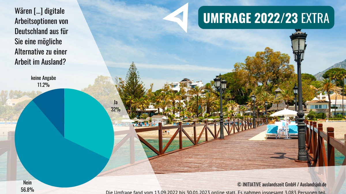 Wer im Ausland arbeiten will, möchte das nicht von zuhause aus am PC / Befristete Arbeitsverträge im Ausland sind beliebter als Work & Travel - Foto: presseportal.de