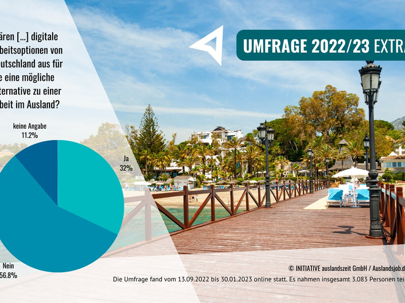 Wer im Ausland arbeiten will, möchte das nicht von zuhause aus am PC / Befristete Arbeitsverträge im Ausland sind beliebter als Work & Travel - Foto: presseportal.de