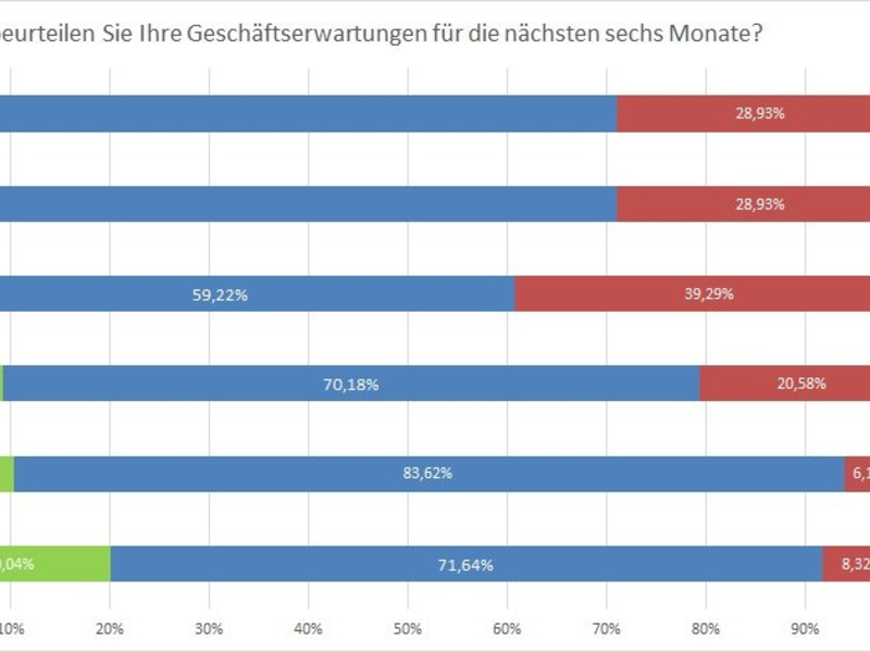 BGL-Herbstumfrage 2023 / Geschäftslage besser als erwartet - Foto: presseportal.de