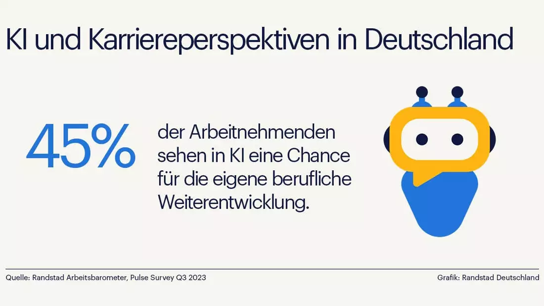 Deutsche messen KI im Beruf hohe Bedeutung bei - Begeisterung korreliert mit Weiterbildungschancen - Bild: presseportal.de