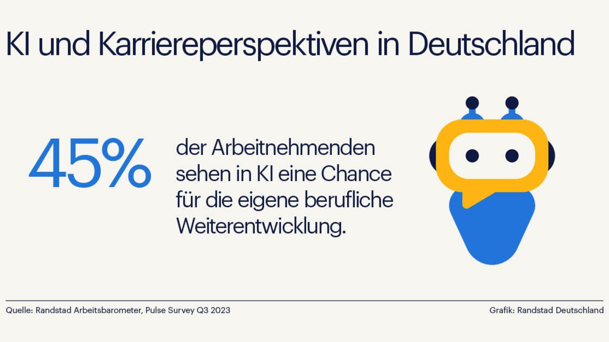 Deutsche messen KI im Beruf hohe Bedeutung bei - Begeisterung korreliert mit Weiterbildungschancen - Foto: presseportal.de