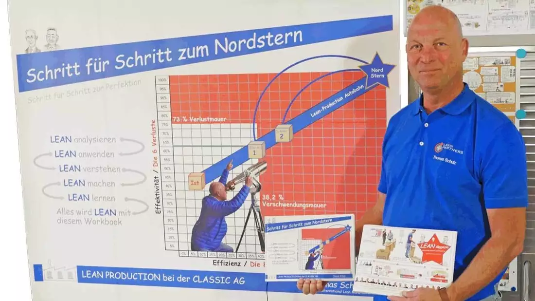 Der Kennzahlenwürfel in der Lean Production: Wie Asterix und Obelix ihre Hinkelsteinproduktion mit seiner Hilfe optimieren - Bild: presseportal.de