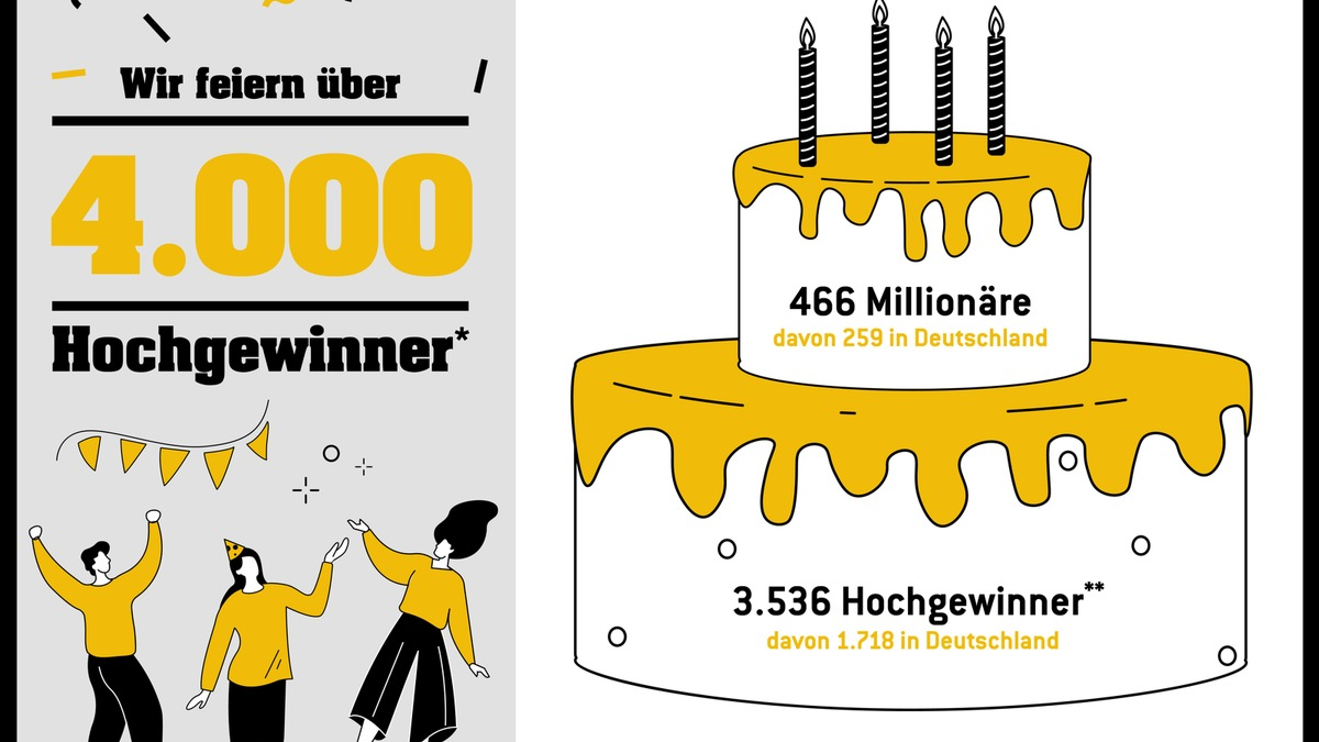 Mehr als 4.000 Hochgewinner bei Eurojackpot / Im Schnitt sechs Gewinner mit sechsstelliger Summe - Foto: presseportal.de