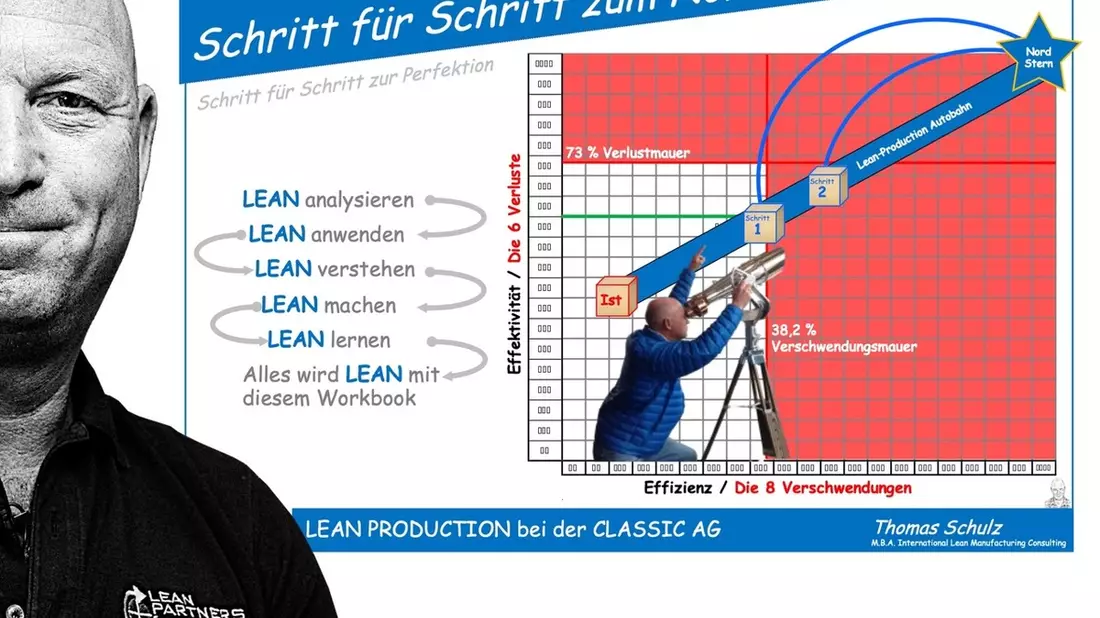 Der Kennzahlenwürfel in der Lean Production: Wie Asterix und Obelix ihre Hinkelsteinproduktion mit seiner Hilfe optimieren - Bild: presseportal.de