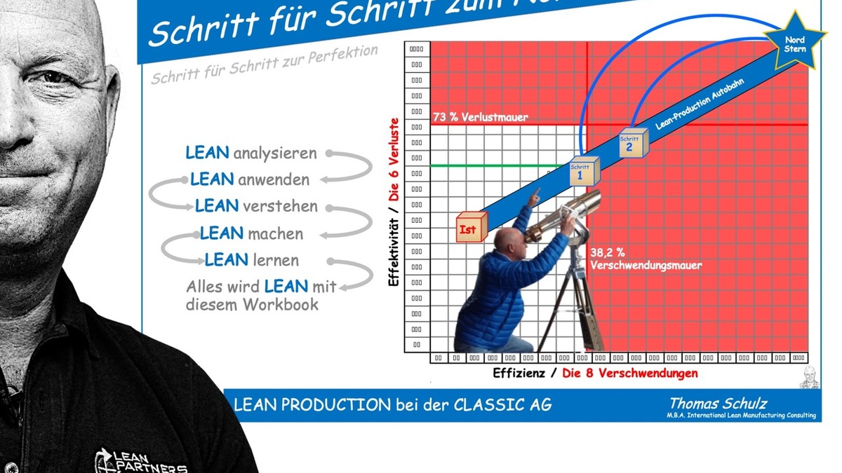Der Kennzahlenwürfel in der Lean Production: Wie Asterix und Obelix ihre Hinkelsteinproduktion mit seiner Hilfe optimieren - Foto: presseportal.de