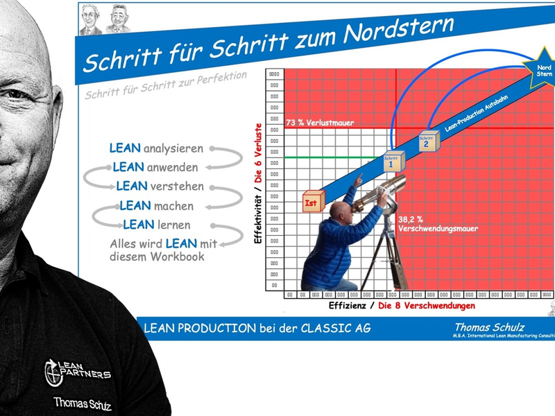 Der Kennzahlenwürfel in der Lean Production: Wie Asterix und Obelix ihre Hinkelsteinproduktion mit seiner Hilfe optimieren - Foto: presseportal.de