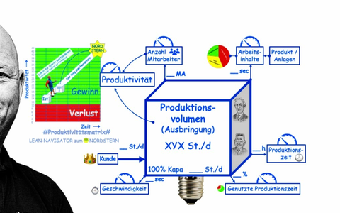 Deutsche Automobilindustrie unter Zugzwang: Warum Produktionsprozesse jetzt dringend optimiert werden müssen - und wie das gelingt - Foto: presseportal.de
