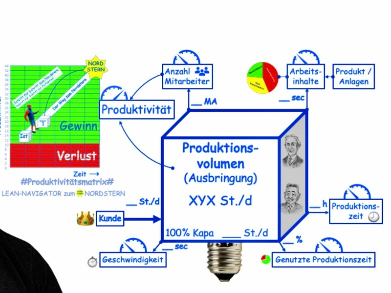 Deutsche Automobilindustrie unter Zugzwang: Warum Produktionsprozesse jetzt dringend optimiert werden müssen - und wie das gelingt - Foto: presseportal.de