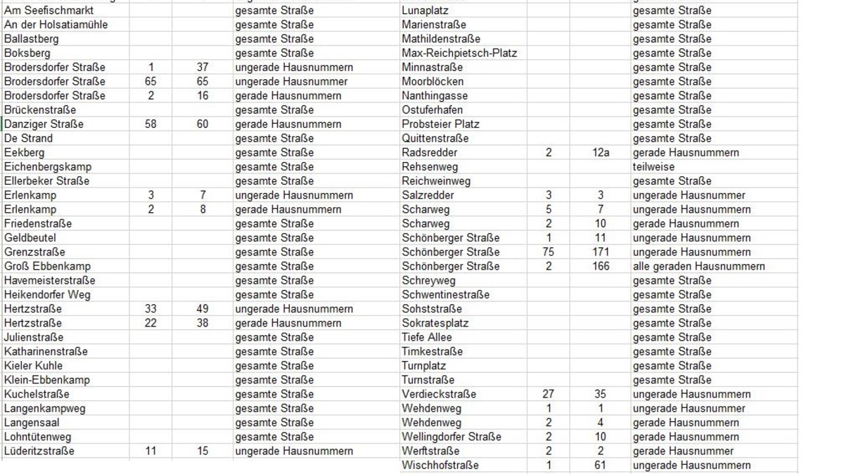 POL-KI: 231116.1 Kiel: Sonntag Entschärfung einer Fliegerbombe in Dietrichsdorf - Foto: presseportal.de