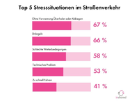 Der Blinker als Wundermittel gegen Stress und Unfälle - Foto: presseportal.de