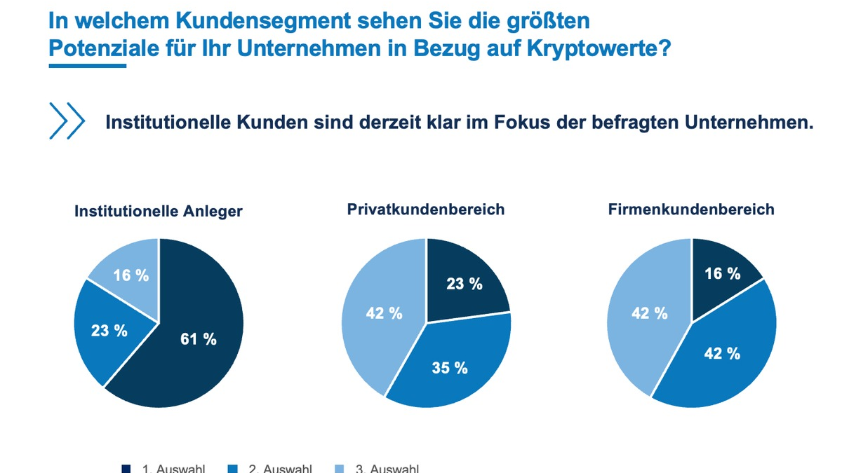 Studie: Anbieter sehen MiCA-Verordnung als Chance für den europäischen Kryptomarkt - Foto: presseportal.de