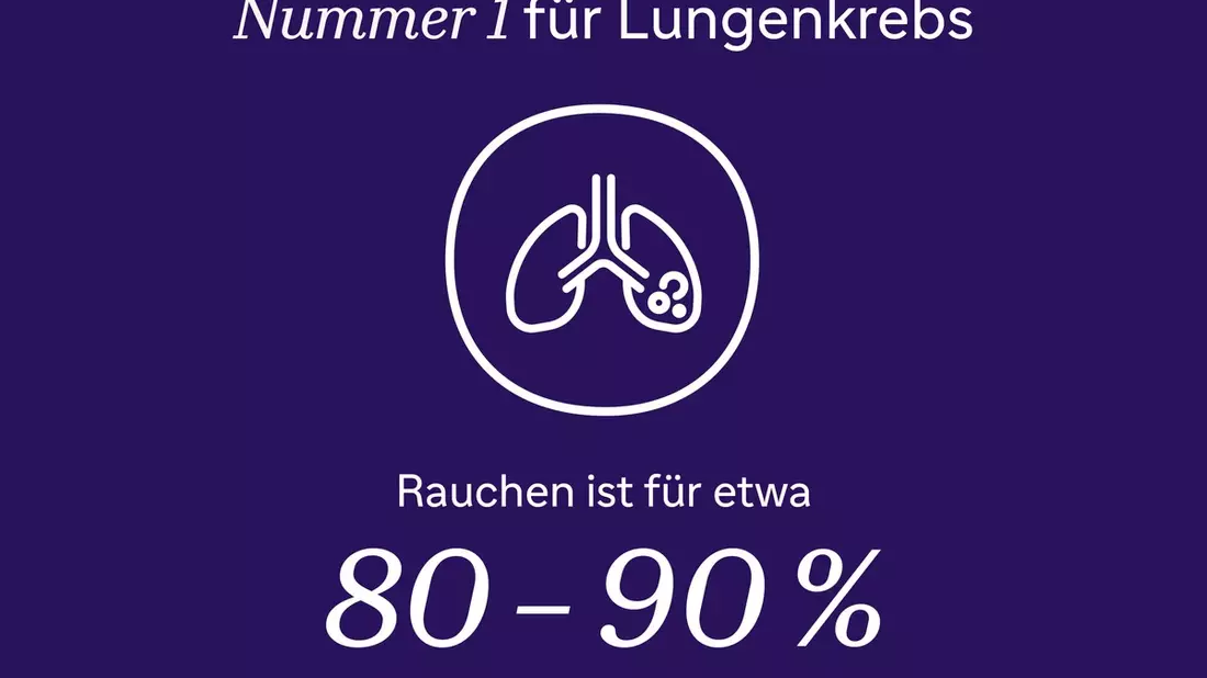 Sanofi Gesundheitstrend: Mögliche Ursachen für Lungenkrebs bei Jüngeren weniger bekannt - Bild: presseportal.de