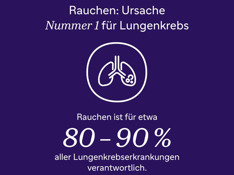 Sanofi Gesundheitstrend: Mögliche Ursachen für Lungenkrebs bei Jüngeren weniger bekannt - Foto: presseportal.de